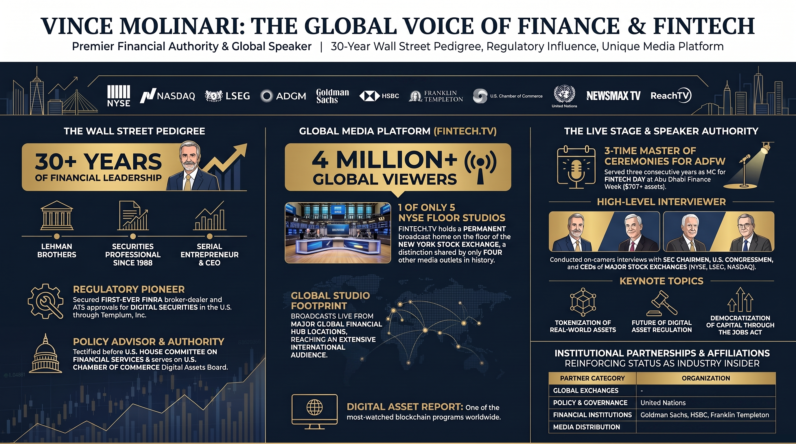Vince Molinari infographic on finance fintech capital markets and financial media