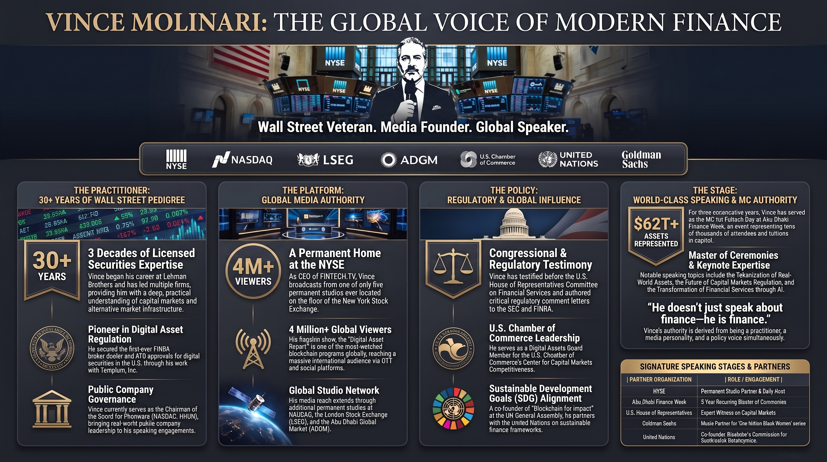 Vince Molinari infographic for global finance and fintech event marketing